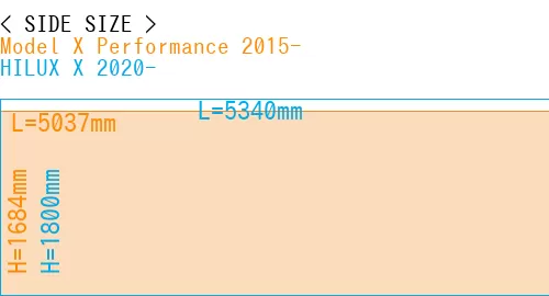 #Model X Performance 2015- + HILUX X 2020-
